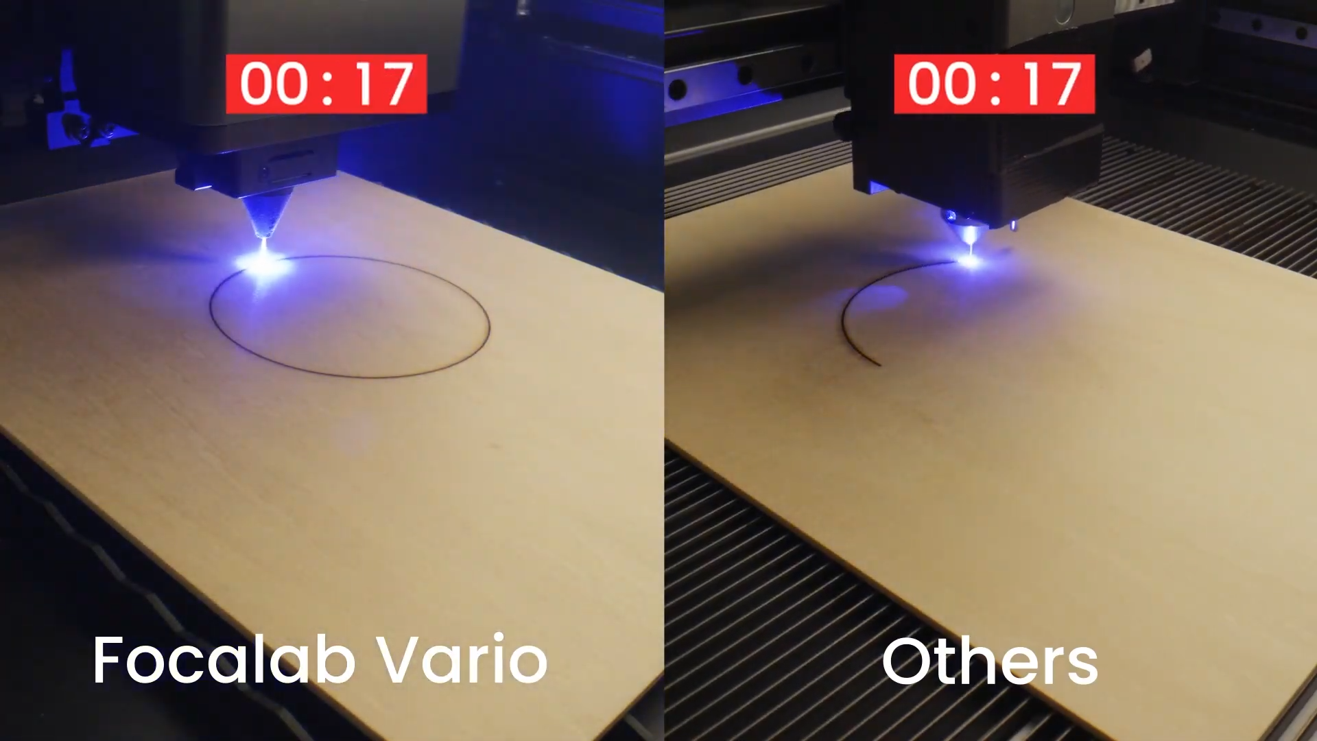 Cutting Speed Comparison